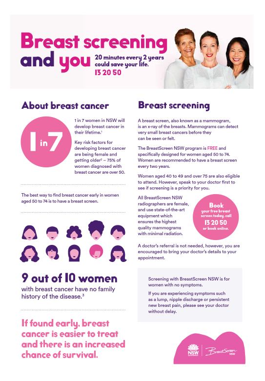 Image of the 'Breast screening and you' factsheet
