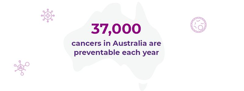 37,000 cancers are preventable each year